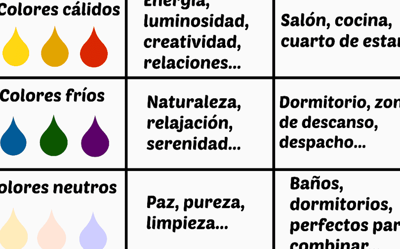 colores del feng shui