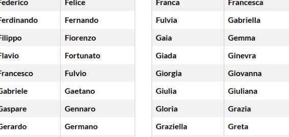 nombres italianos atractivos