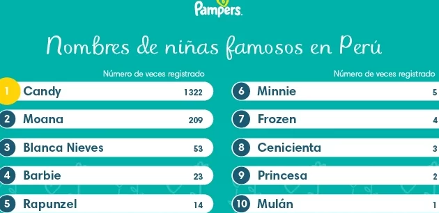 Nombres Para Bebes Varones 4 Nombres Para Bebes Varones